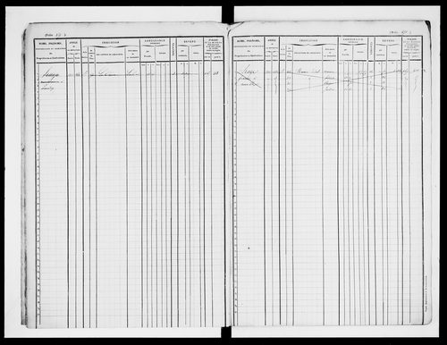 matrice cadastrale des propriétés foncières (bâties et non bâties)