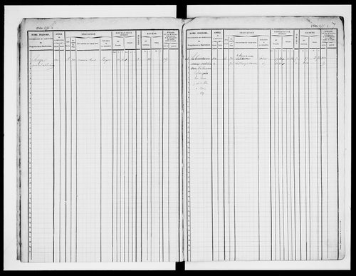 matrice cadastrale des propriétés foncières (bâties et non bâties)