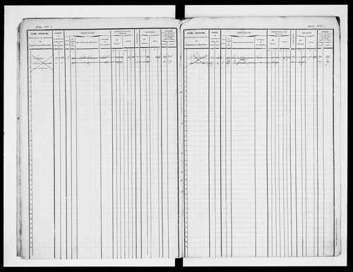 matrice cadastrale des propriétés foncières (bâties et non bâties)