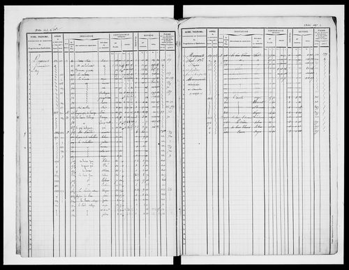 matrice cadastrale des propriétés foncières (bâties et non bâties)