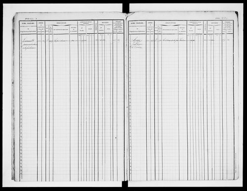 matrice cadastrale des propriétés foncières (bâties et non bâties)