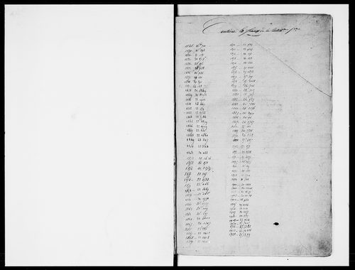 matrice cadastrale des propriétés foncières (bâties et non bâties)