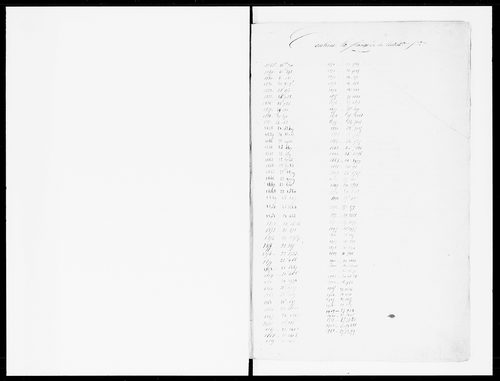 matrice cadastrale des propriétés foncières (bâties et non bâties)