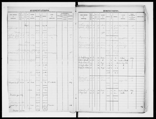 matrice cadastrale des propriétés foncières (bâties et non bâties)