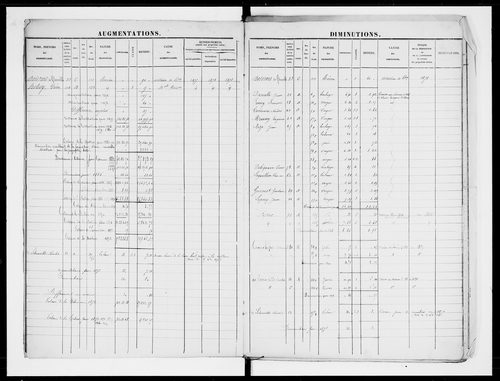 matrice cadastrale des propriétés foncières (bâties et non bâties)