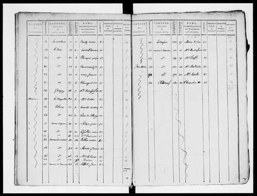 état de section