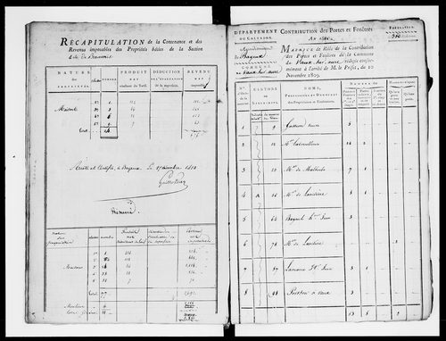 état de section