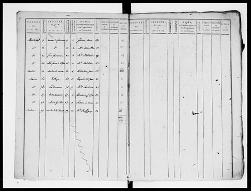 état de section