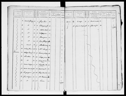 état de section
