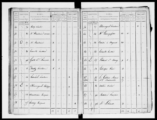état de section