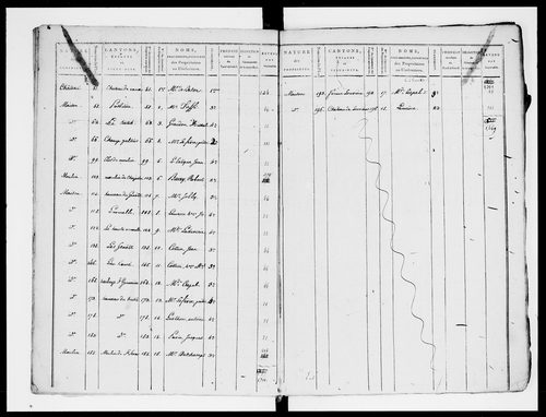 état de section