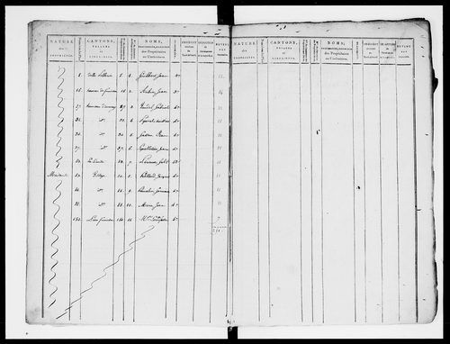 état de section