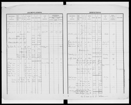 matrice cadastrale des propriétés foncières (bâties et non bâties)