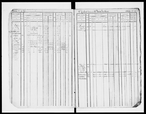 matrice cadastrale des propriétés foncières (bâties et non bâties)