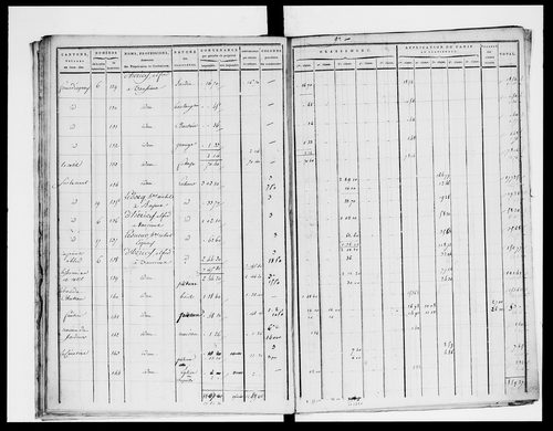 état de section (section A)