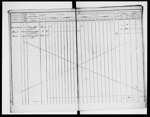 état de section (section A)