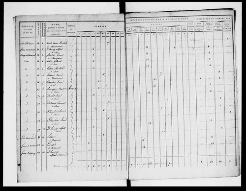état de section (section A)