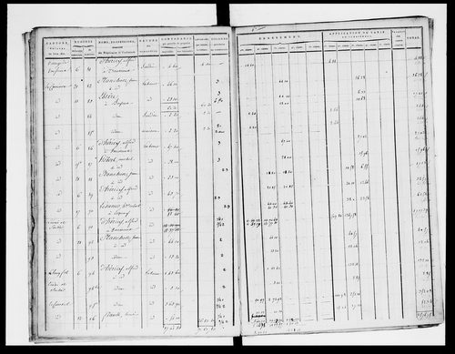 état de section (section A)
