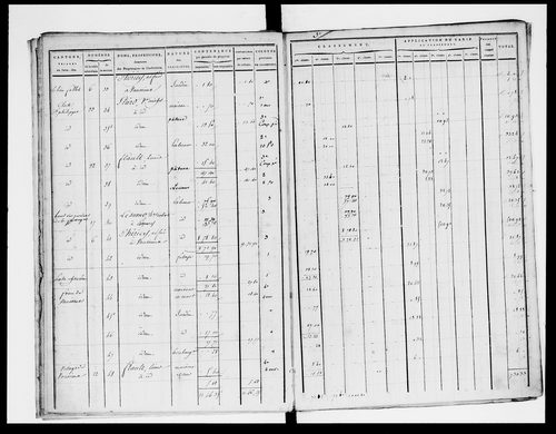 état de section (section A)
