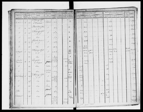état de section (section A)