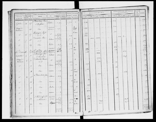 état de section (section A)