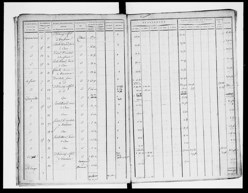 état de section (section A)