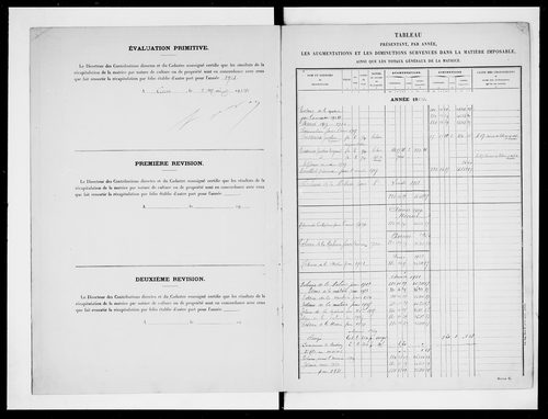 matrice cadastrale des propriétés non bâties