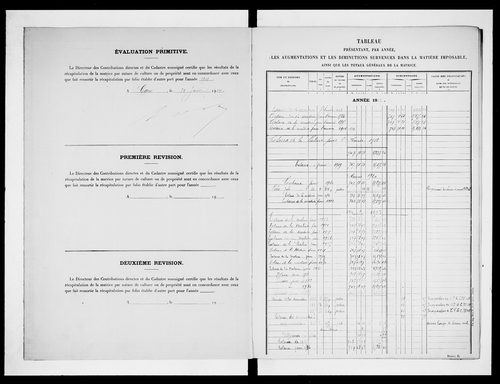 matrice cadastrale des propriétés non bâties