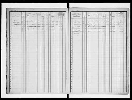 matrice cadastrale des propriétés foncières (bâties et non bâties)
