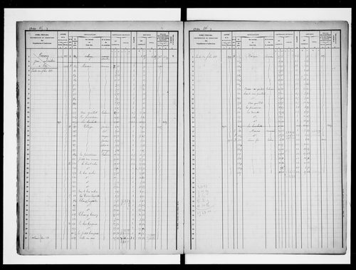 matrice cadastrale des propriétés foncières (bâties et non bâties)