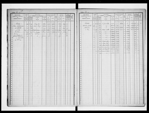 matrice cadastrale des propriétés foncières (bâties et non bâties)