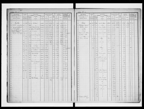 matrice cadastrale des propriétés foncières (bâties et non bâties)