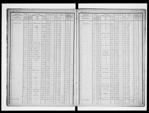 matrice cadastrale des propriétés foncières (bâties et non bâties)