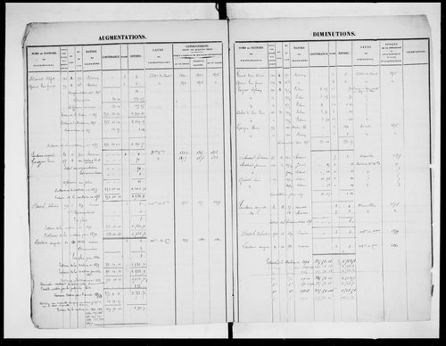 matrice cadastrale des propriétés foncières (bâties et non bâties)