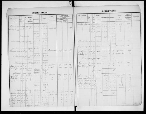 matrice cadastrale des propriétés foncières (bâties et non bâties)