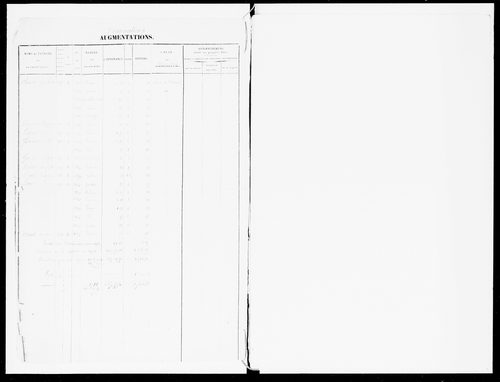 matrice cadastrale des propriétés foncières (bâties et non bâties)