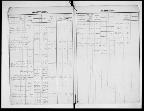 matrice cadastrale des propriétés foncières (bâties et non bâties)