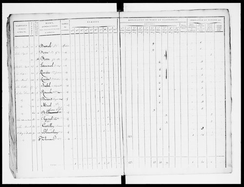 état de section (1820)
