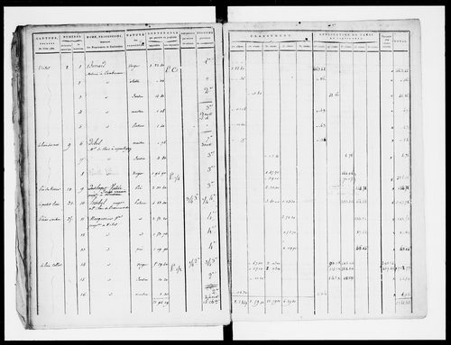 état de section (1820)