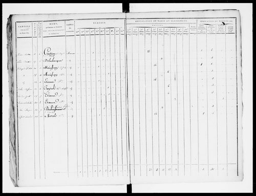état de section (1820)