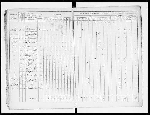 état de section (1820)