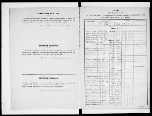matrice cadastrale des propriétés non bâties