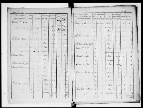 état de section