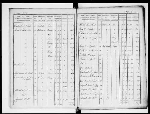état de section