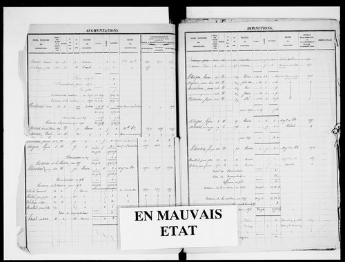 matrice cadastrale des propriétés foncières (bâties et non bâties)