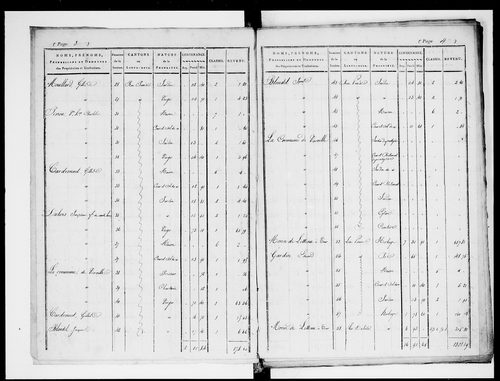 état de section