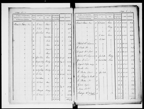 état de section