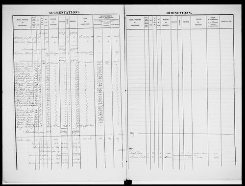 matrice cadastrale des propriétés foncières (bâties et non bâties)