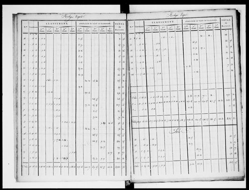 état de section