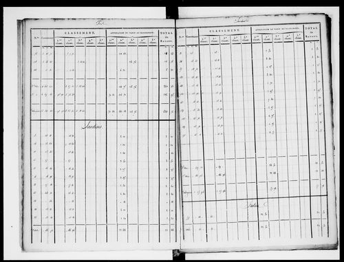 état de section